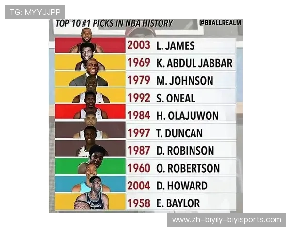 NBA历史分位解析:从历史角度分析NBA的分位和竞争格局 NBA历史分位解析:从历史角度分析NBA的分位和竞争格局